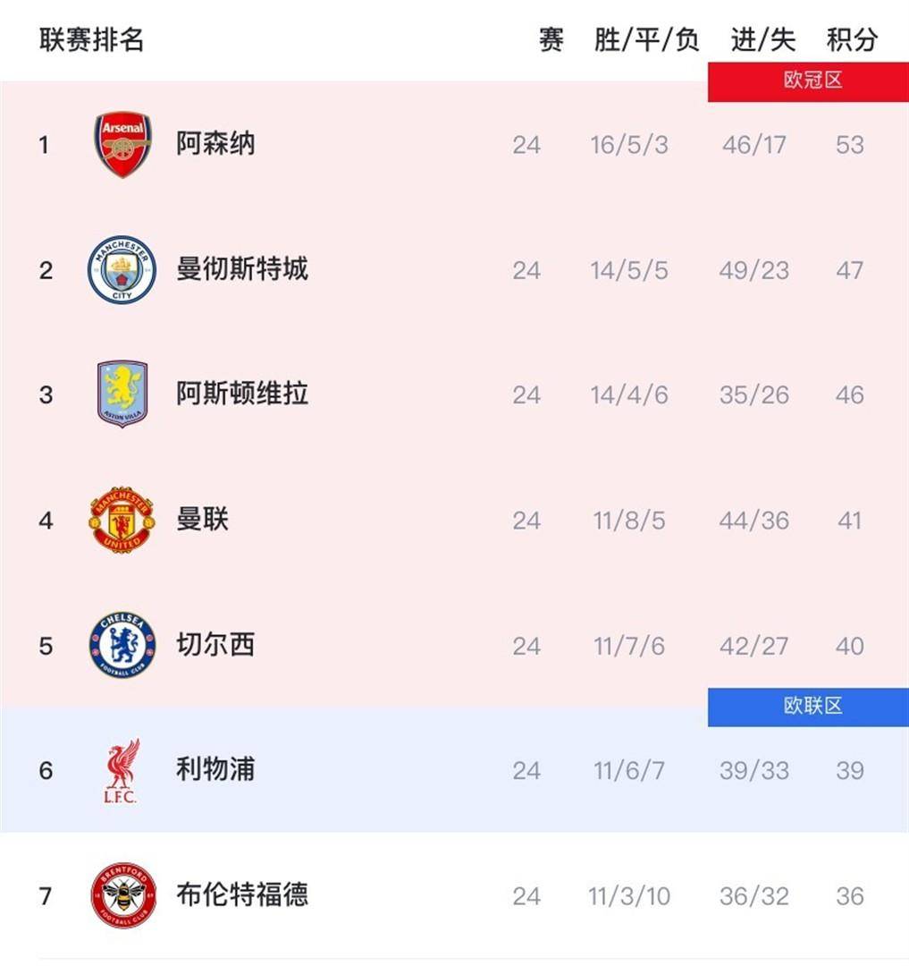 开云体育-风云突变！曼城国际比赛日扳平良机，全明星赛版图或变，气氛紧张，年轻球员得到机会